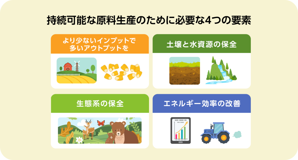 持続可能な原料生産のために必要な4つの要素。より少ないインプットで多いアウトプットを。土壌と水資源の保全。生態系の保全。エネルギー効率の改善。