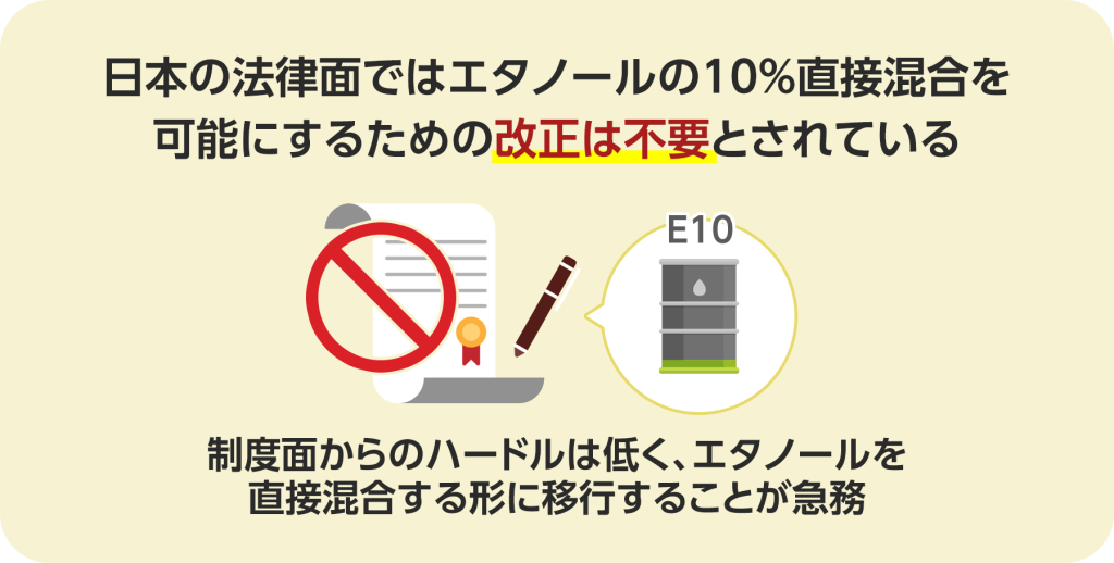 日本の法律面ではエタノールの10%直接混合を可能にするための改正は不要とされている。制度面からのハードルは低く、エタノールを直接混合する形に移行することが急務。