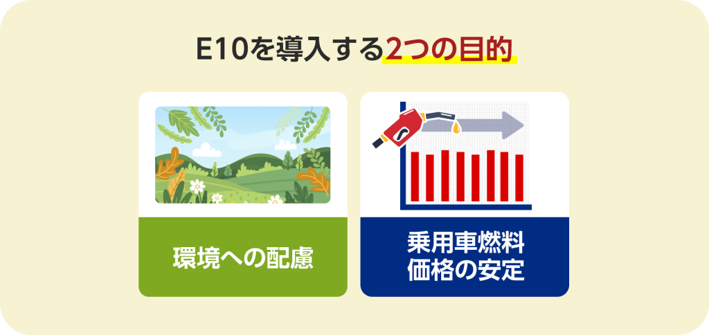 E10を導入する2つの目的。環境への配慮。乗用車燃料価格の安定。