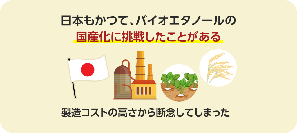 日本もかって、バイオエタノールの国産化に挑戦したことがあるが、製造コストの高さから断念してしまった。