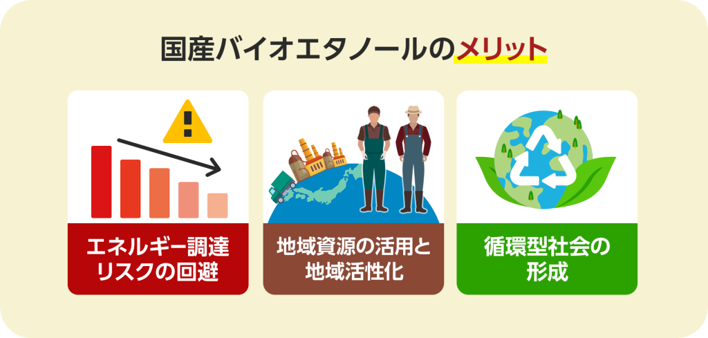 国産バイオエタノールのメリット。エネルギー調達リスクの回避、地域資源の活用と地域活性化、循環型社会の形成。