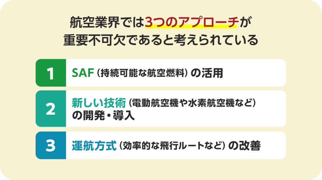 航空業界では3つのアプローチが重要不可欠であると考えられている。1.SAF(持続可能な航空燃料)の活用、2.新しい技術(電動航空機や水素航空機など)の開発・導入、3.運航方式(効率的な飛行ルートなど)の改善。