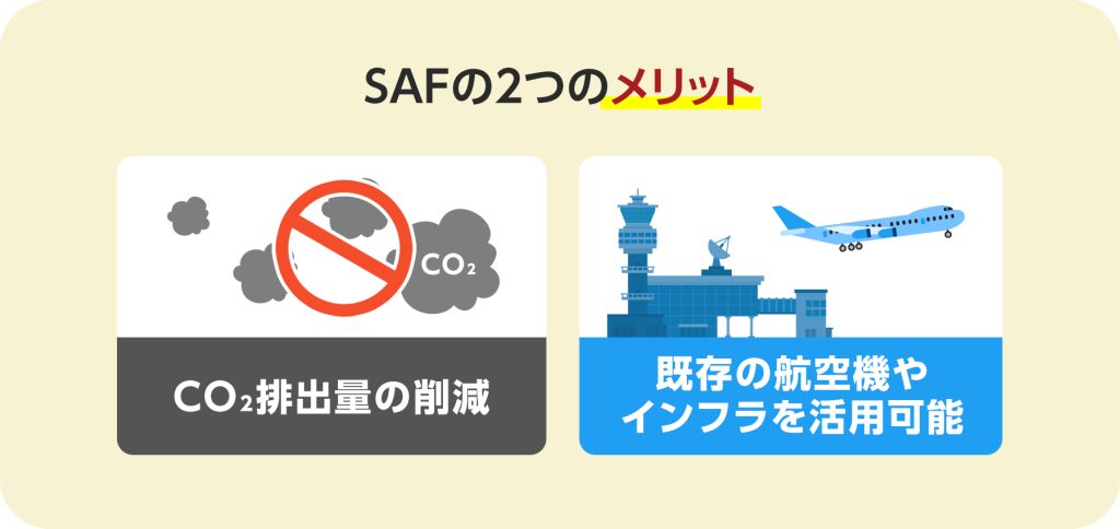 SAFの2つのメリット。CO2排出量の削減、既存の航空機やインフラを活用可能