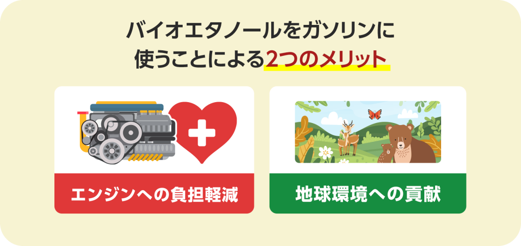 バイオエタノールをガソリンに使うことによるメリットは、地球県境変更件と、エンジンへの負担軽減などがあります。