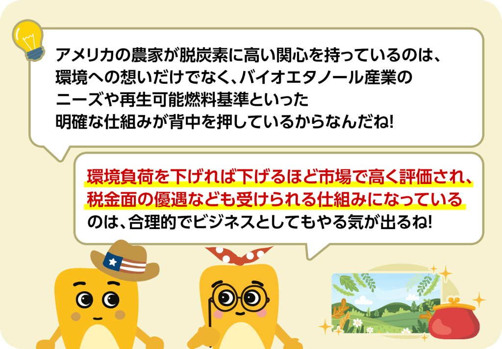 アメリカの農家が脱炭素に高い関心を持っているのは、環境への想いだけでなく、バイオエタノール産業のニーズや再生可能燃料基準といった明確な仕組みが背中を押しているからなんだね！ 環境負荷を下げれば下げるほど市場で高く評価され、税金面の優遇なども受けられる仕組みになっているのは、合理的でビジネスとしてもやる気が出るね！