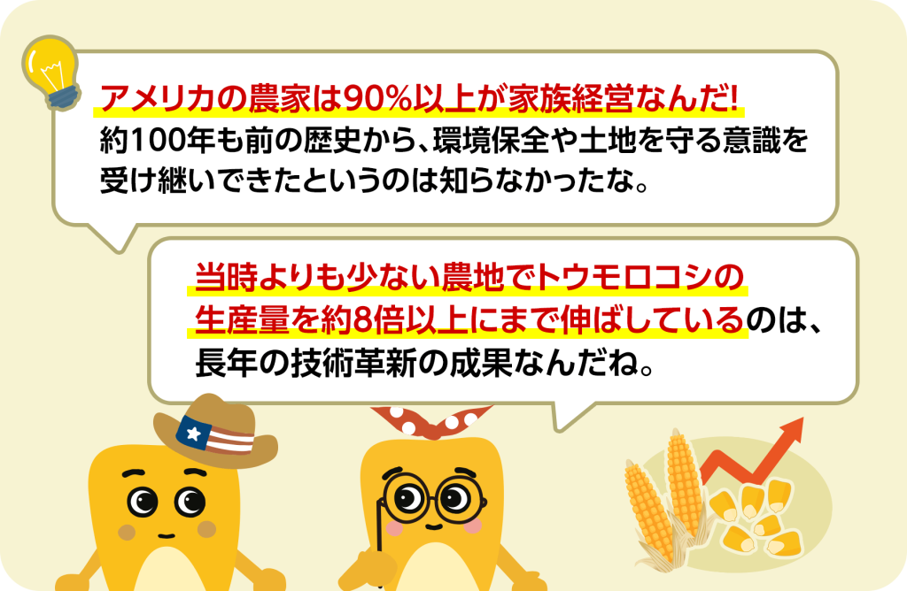 アメリカの農家は90%以上が家族経営なんだ! 約100年も前の歴史から、環境保全や土地を守る意識を受け継いできたというのは知らなかったな。 当時よりも少ない農地でトウモロコシの生産量を約8倍以上にまで伸ばしているのは、長年の技術革新の成果なんだね。
