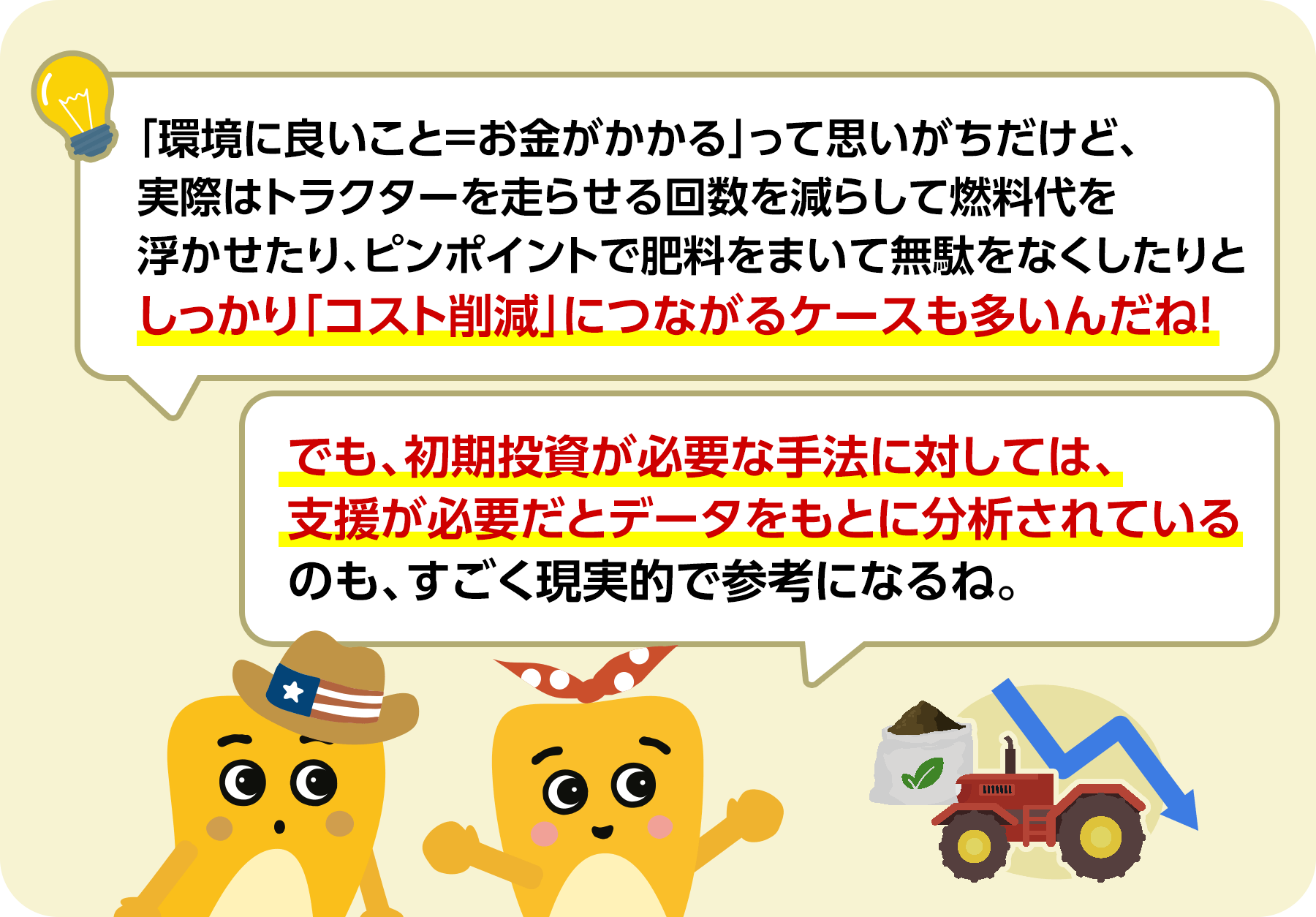 「環境に良いこと＝お金がかかる」って思いがちだけど、実際はトラクターを走らせる回数を減らして燃料代を浮かせたり、ピンポイントで肥料をまいて無駄をなくしたりとしっかし「コスト削減」につながるケースも多いんだね！ でも、初期投資が必要な手法に対しては、支援が必要だとデータをもとに分析されているのも、すごく現実的で参考になるね。