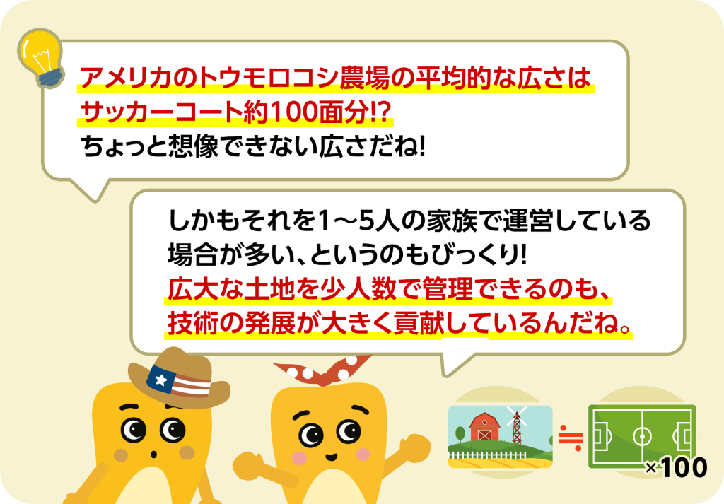 アメリカのトウモロコシ農場の平均的な広さはサッカーコート約100面分!? ちょっと想像できない広さだね! しかもそれを1〜5人の家族で運営している場合が多い、というのもびっくり! 広大な土地を少人数で管理できるのも、技術の発展が大きく貢献しているんだね。
